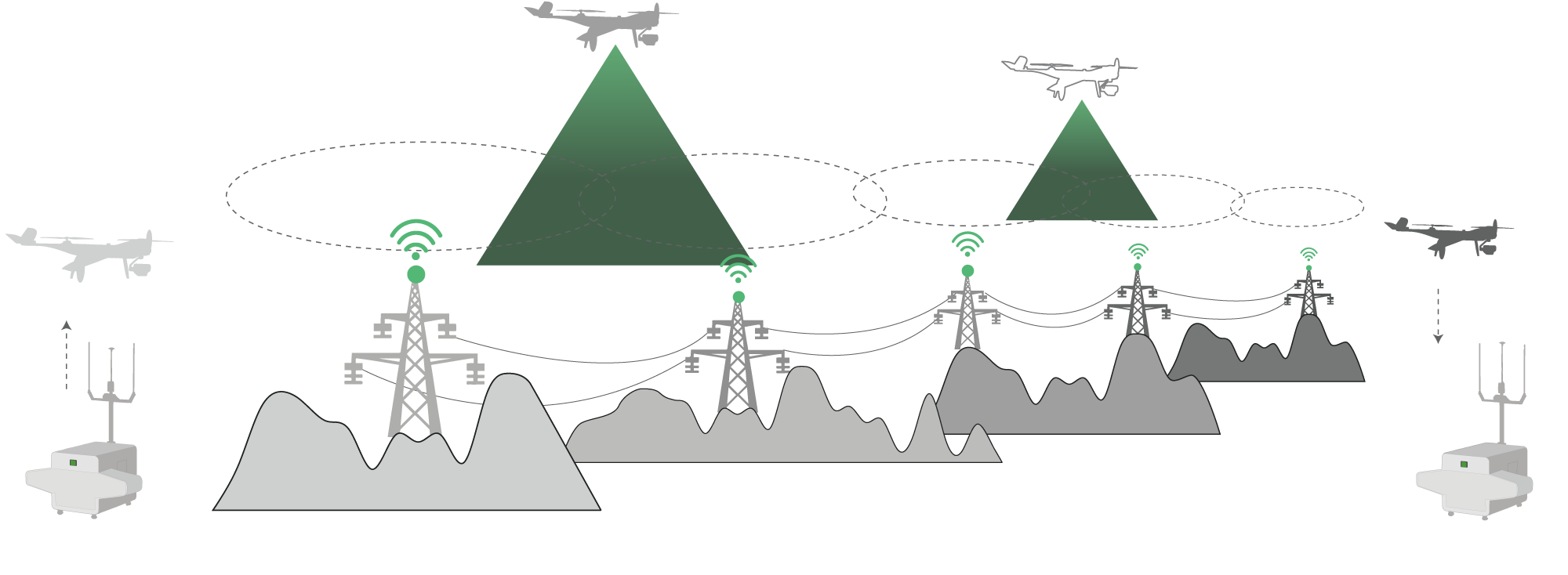 Autel Dragonfish Nest · Complete Remote Operations System