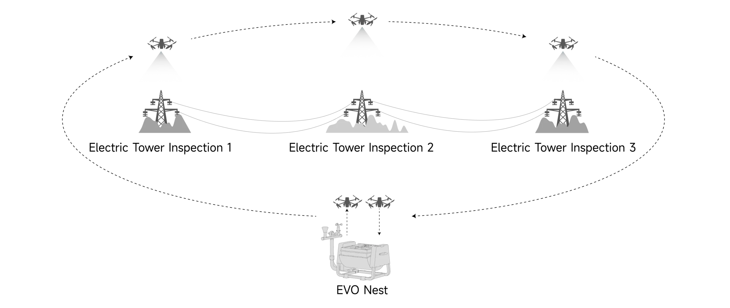 EVO Nest · Detail 4