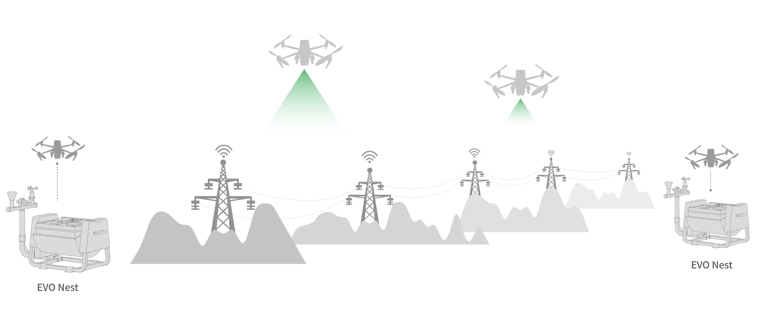 EVO Nest · Detail 2